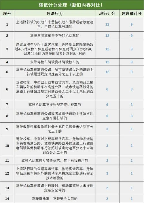 怎么查驾驶证扣分记录_1