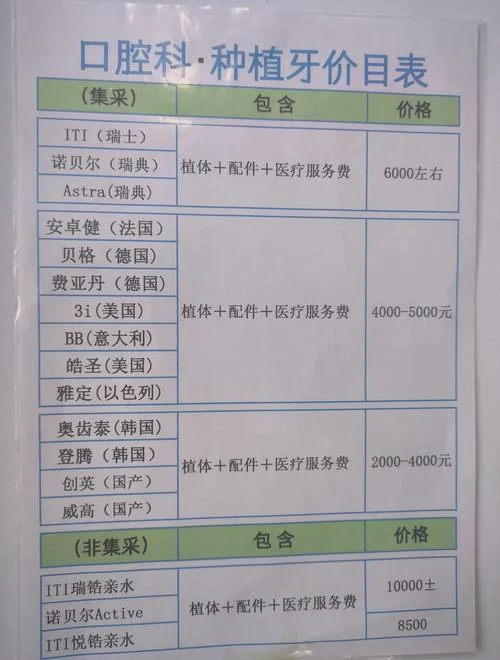 现在种牙要多少钱_1