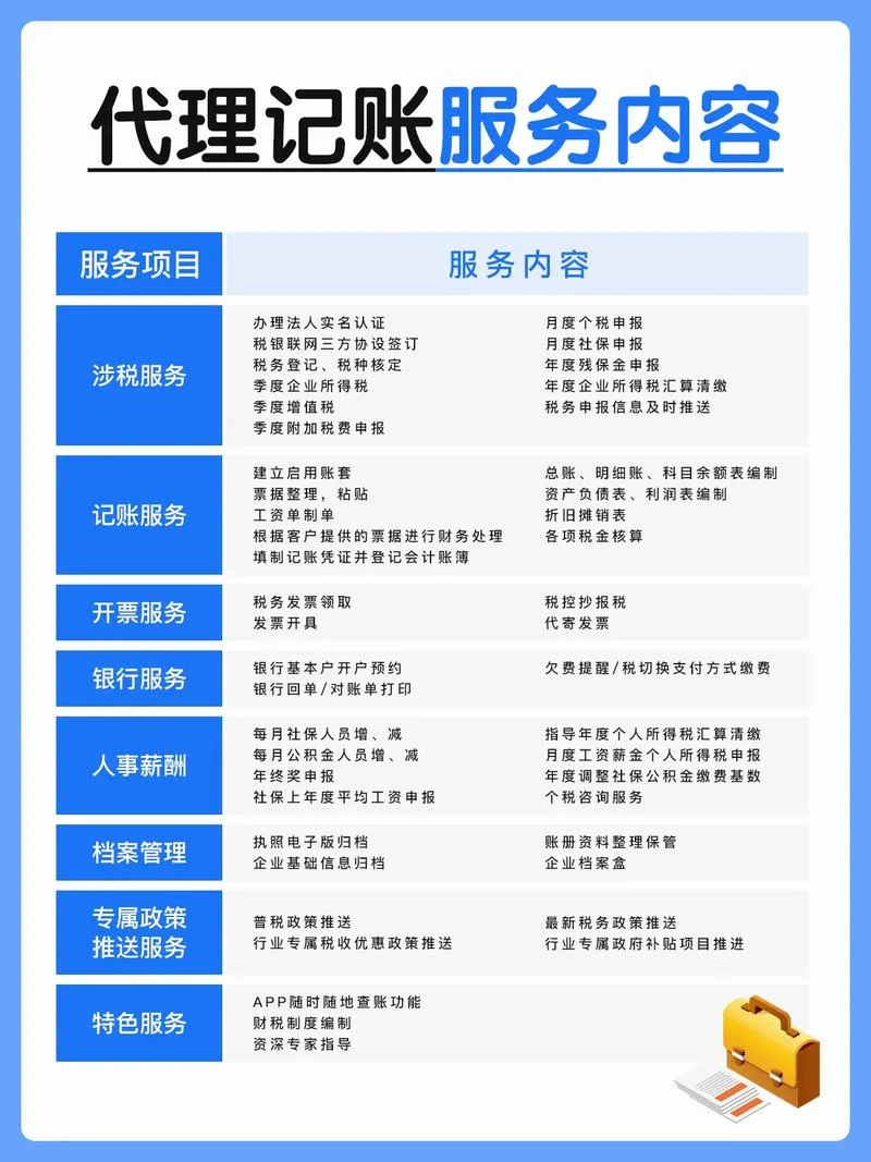 记账代理多少钱_2