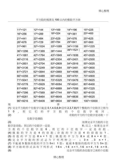 6的平方是多少英语_2