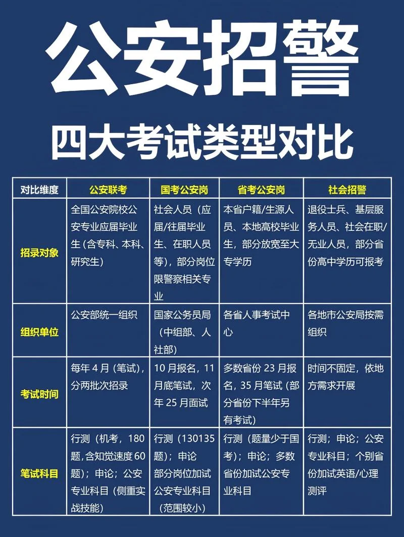 公安怎么报名考试_2