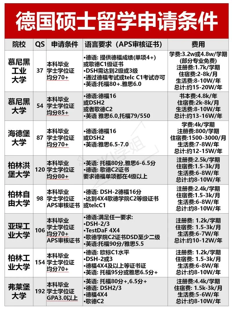 北外德语考研资料-北外德语考研资料