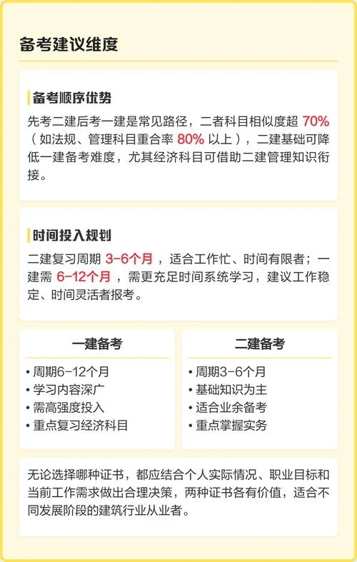 二建跟一建难度对比_1
