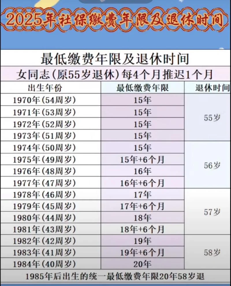 二月份退休几月份领退休金_2