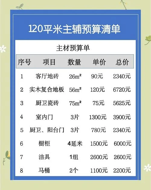 120平方多少米_2