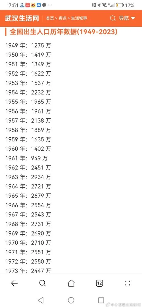1997年出生2017年多大-2017 年时 1997 年出生