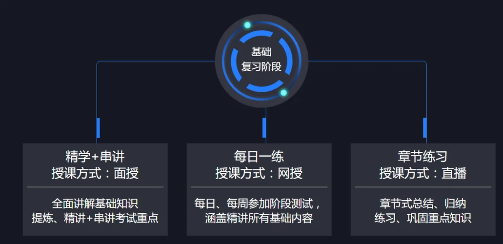 二级建造师实务学习方法_1