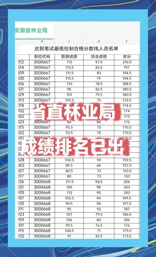 安徽省事业单位考试成绩-安徽事业单位考试成绩