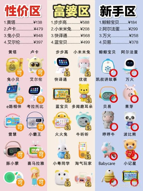 小童早教机哪个牌子好-小童早教机品牌推荐