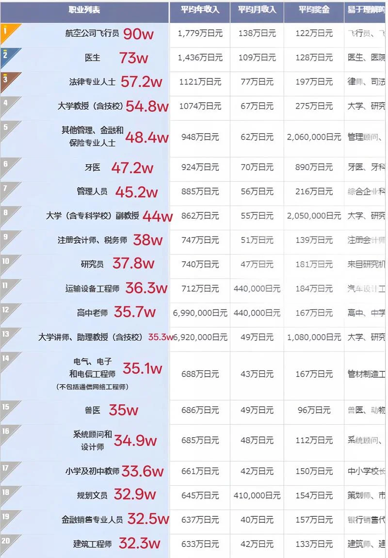 日本签证收入要求-日本签证收入门槛