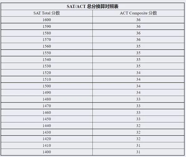 sat成绩多久出来-SAT 成绩查询周期