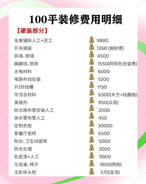 装修欧式风格要多少钱_1