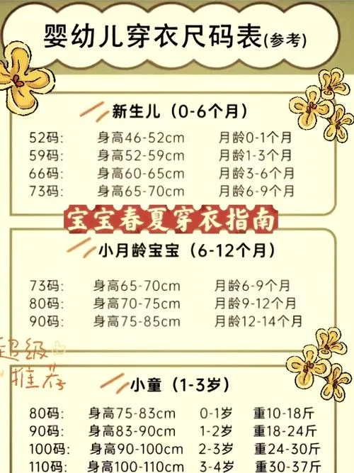 宝宝多大就不用围栏了_1