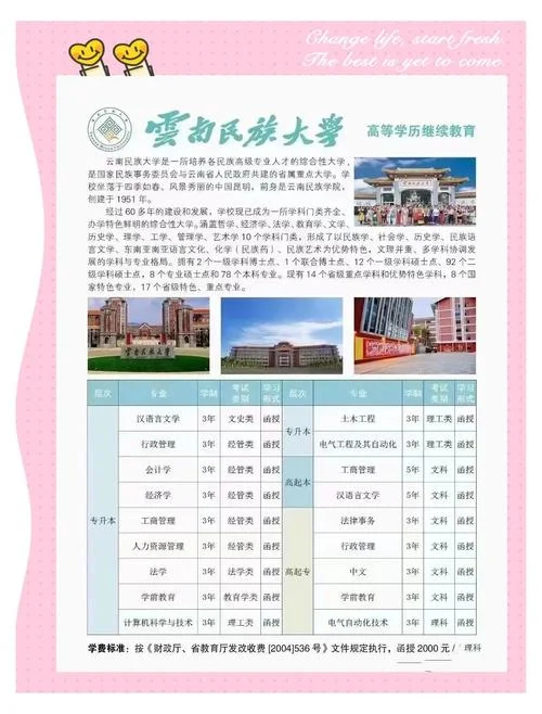 云南民族大学统一门户_1