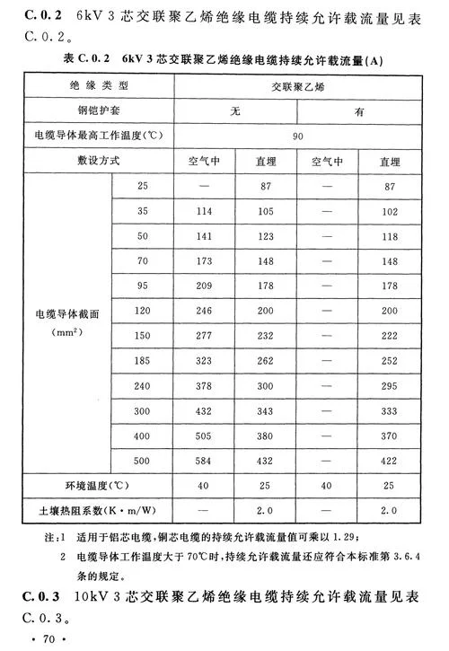 紫铜排电流计算公式_1