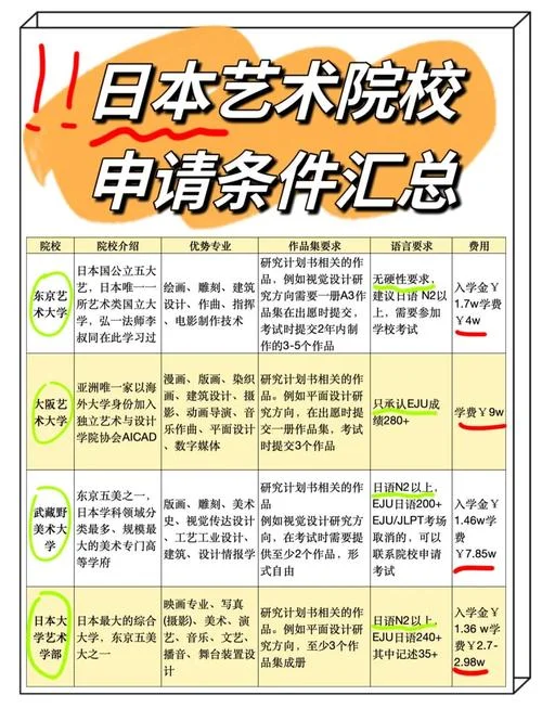 日本艺术留学作品要求_1
