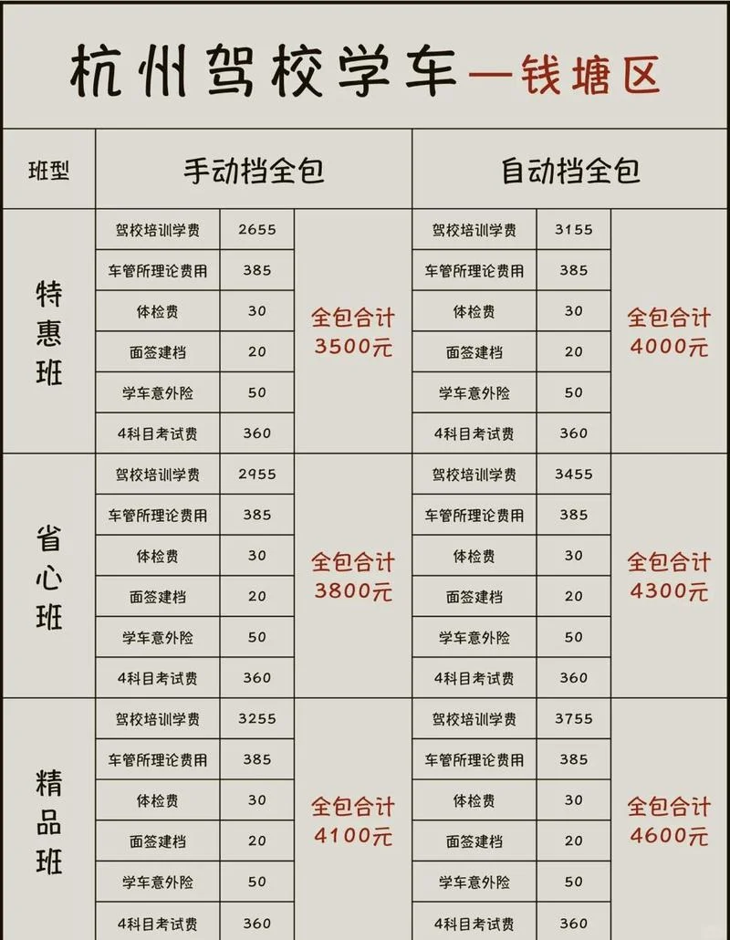 报考人力资源师费用-报考人力师费用