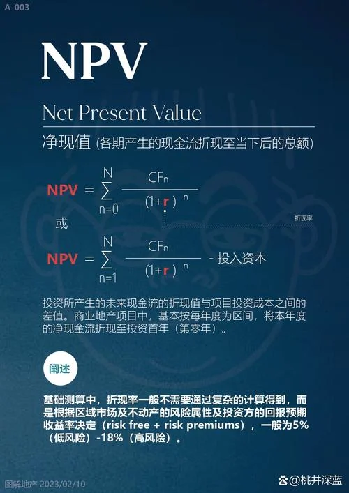 年均净现值法计算公式_2