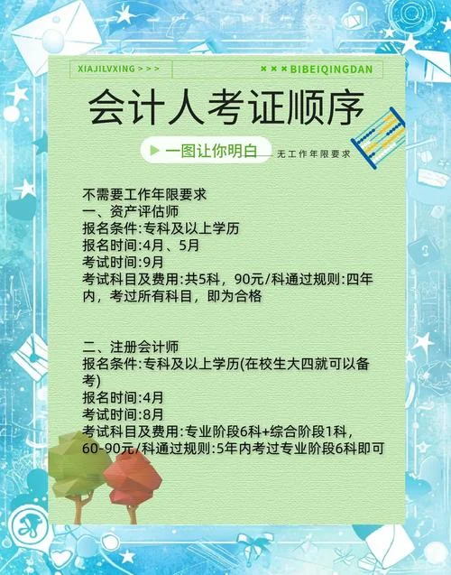 会计专业可以考一建吗-会计专业可考一建吗
