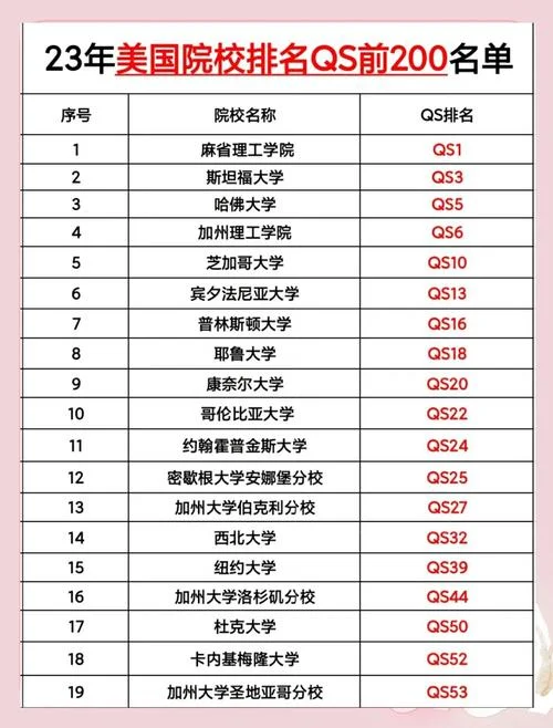 美国普渡大学排行-美国普渡大学排名