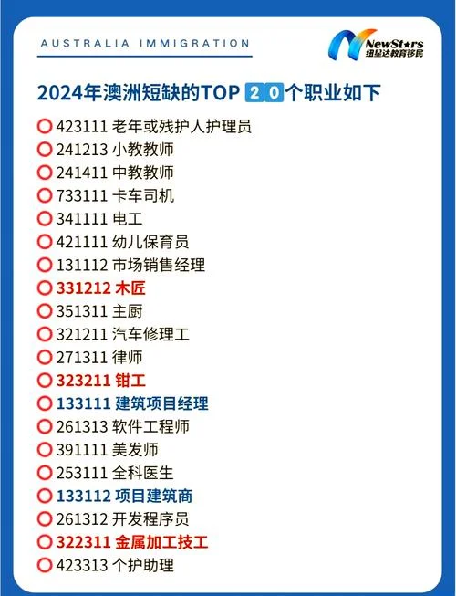 澳洲留学非移民专业-澳洲留学非移民专业