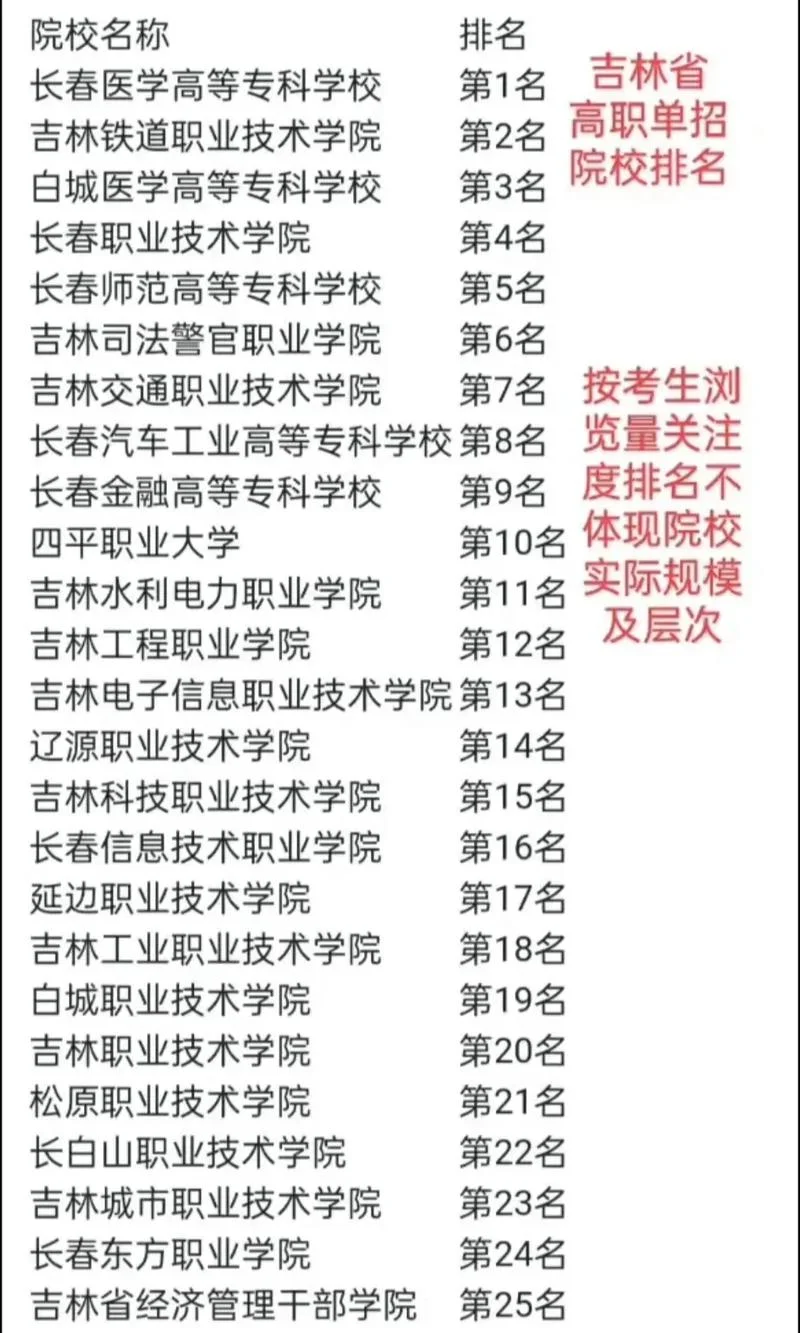 吉林省招生网官网入口_1