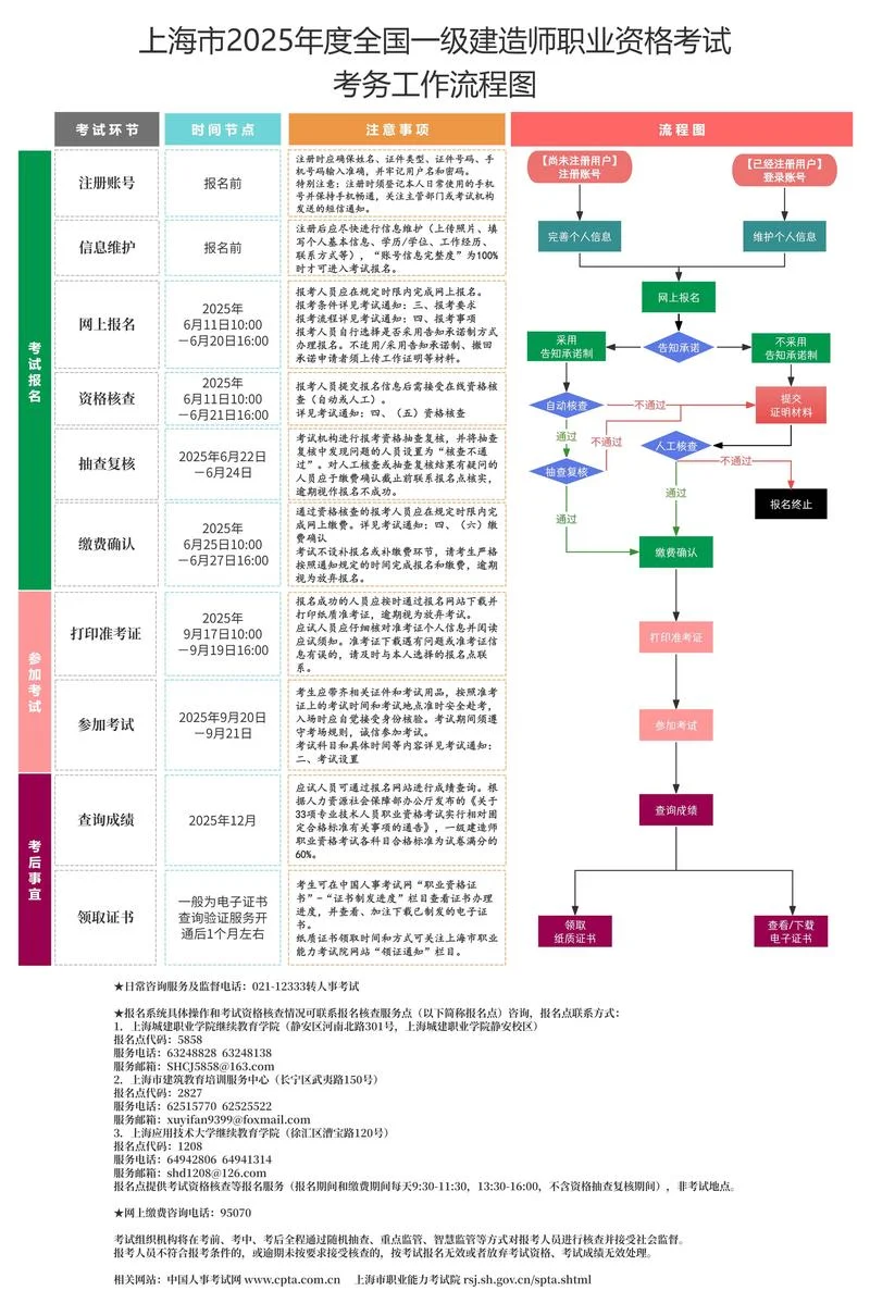 2020一建报考条件调整_2