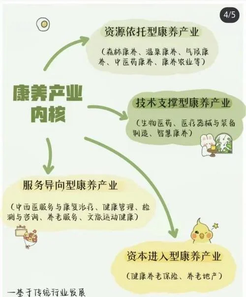 康养产业公司起名-康养产业公司名
