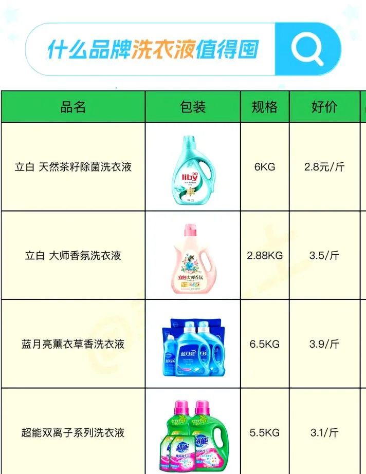 蓝月亮3kg洗衣液多少钱_1