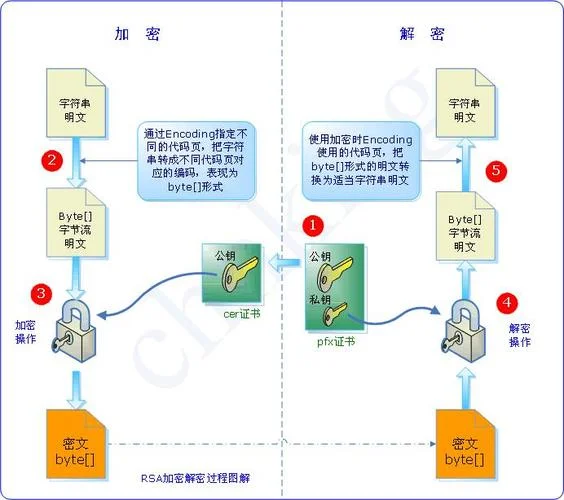 中国剩余定理加解密rsa_2
