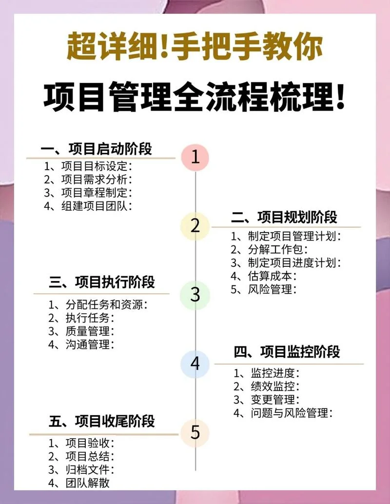 加盟方案和项目流程_2
