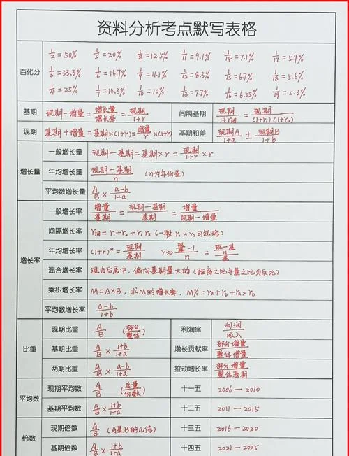 国考资料分析公式大全_2