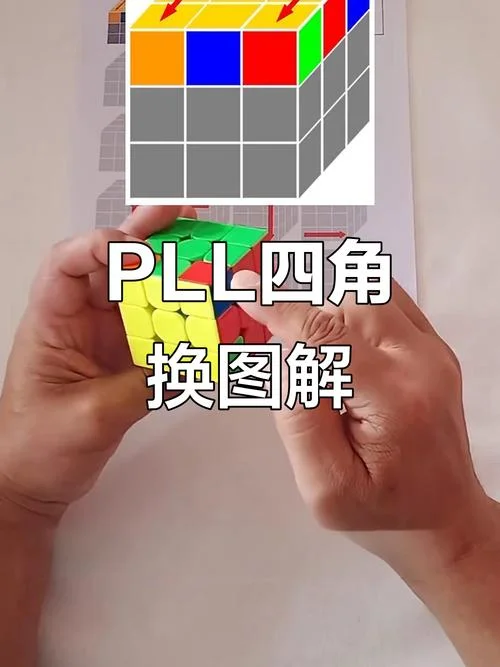 pll公式大全 三角三棱_1