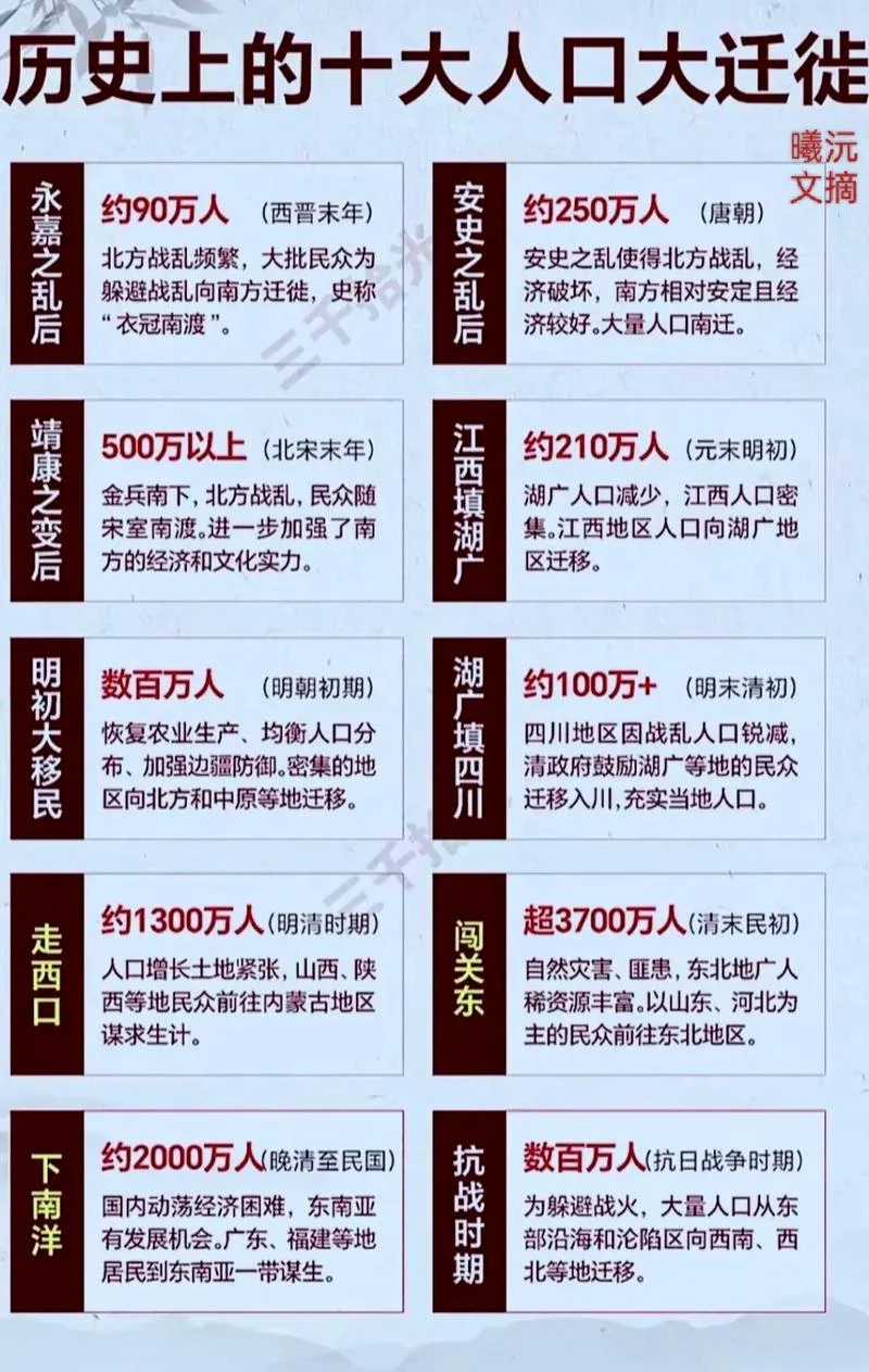人口迁移的条件_2
