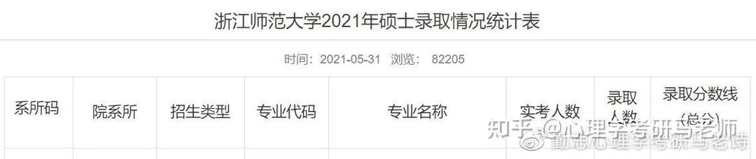 浙江幼师报考条件_1