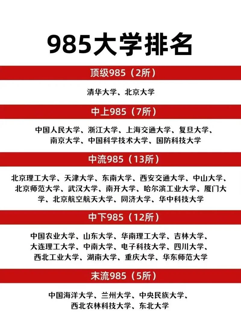 成人本科可以报考985吗_1