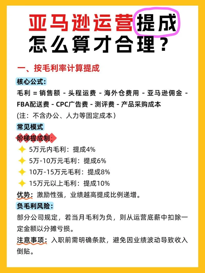 怎么学亚马逊运营_2