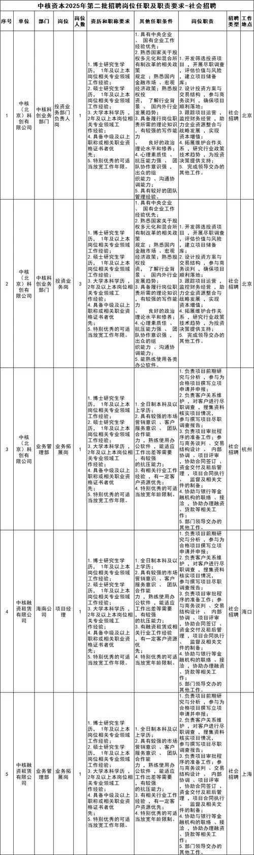 金融岗位条件要求-金融岗位条件要求
