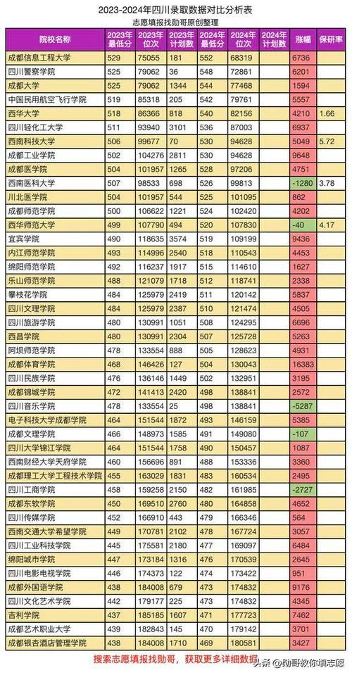 世界大学排名四川大学_2