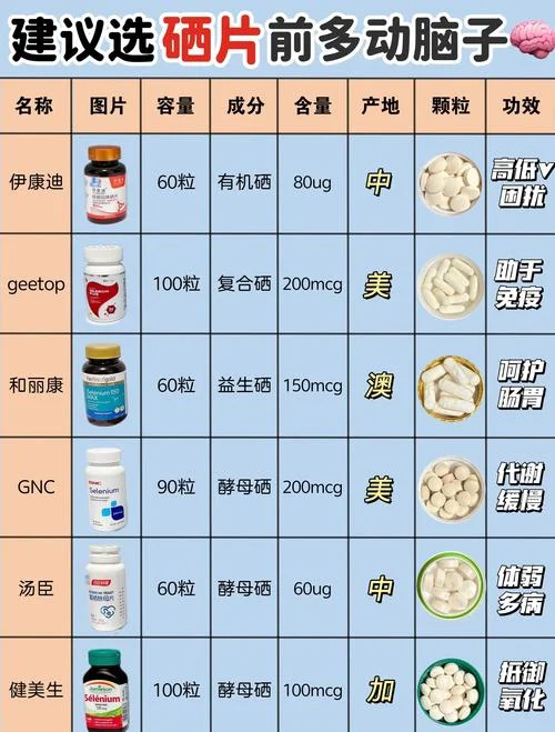 硒含片多少钱_2