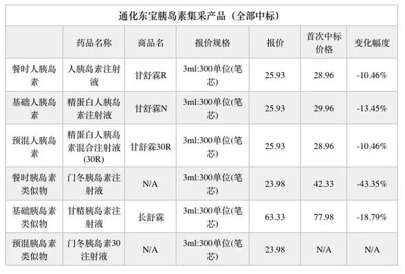 礼来胰岛素哪个国家_2