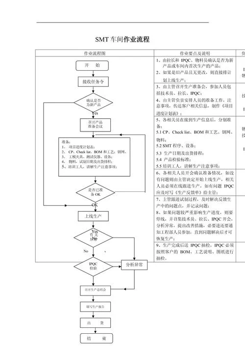 icti认证验厂流程_1