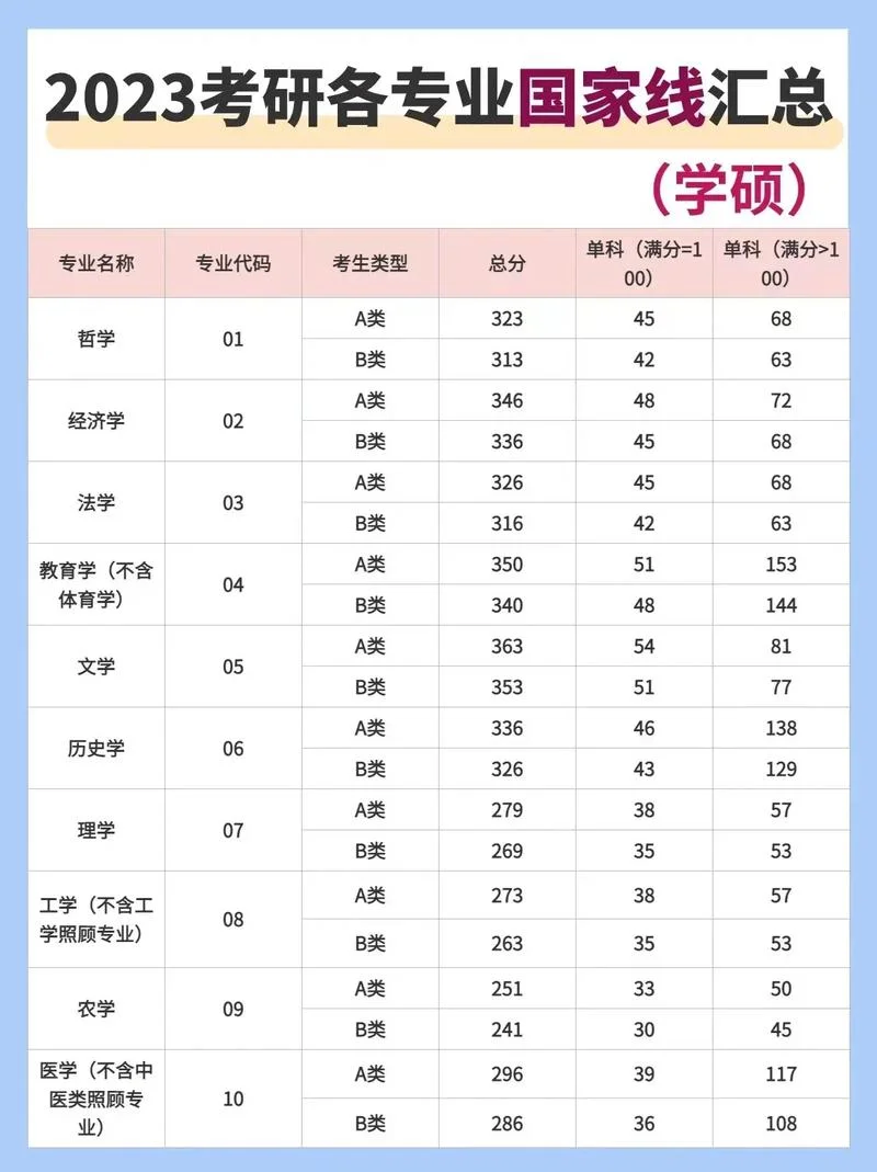 考研分数线查询-考研分数线查询