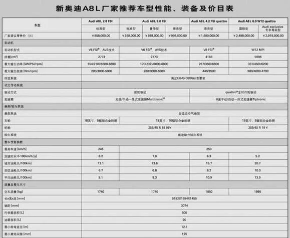 奥迪配置介绍-奥迪车型配置详解