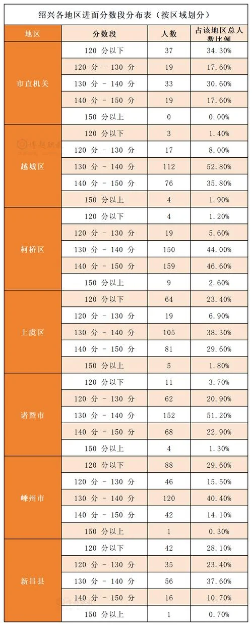 浙江省学考2021成绩_2
