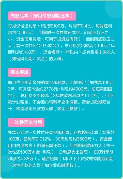 银行贷款还款公式_1