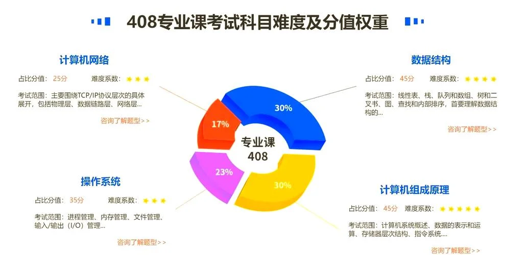 计算机考研难在哪里_1