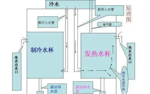 防冻剂的原理_1