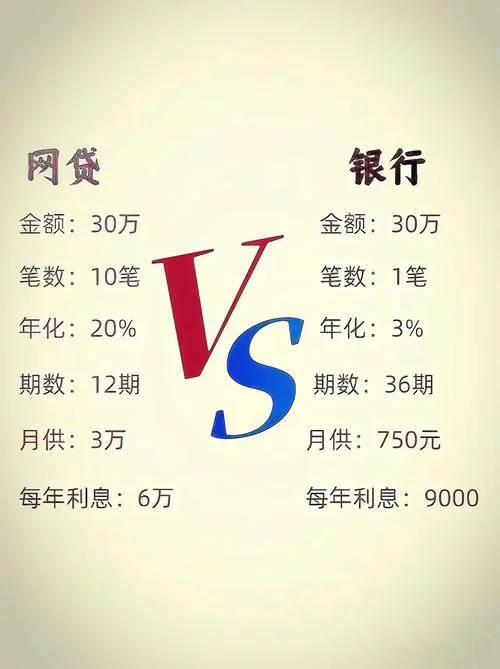 个人网贷需要条件_1
