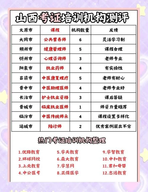 二建培训费用多少-二建培训费明细